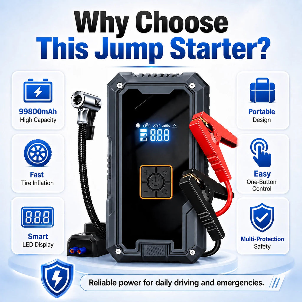 3000A Car Jump Starter & Air Compressor — 99,800mAh Power Bank + 150 PSI Pump